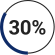 30% Increase in collections